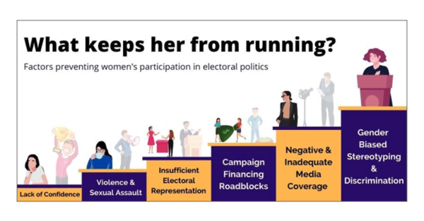 An image showing the things that keep women from running for office