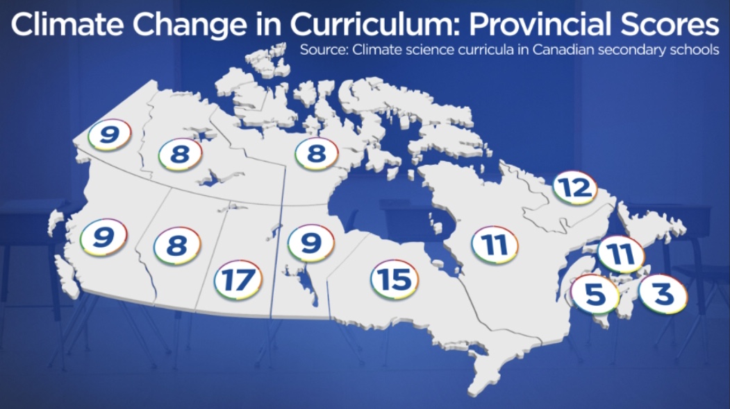 un pictogramme des scores provinciaux pour le programme d'études sur les changements climatiques au canada
