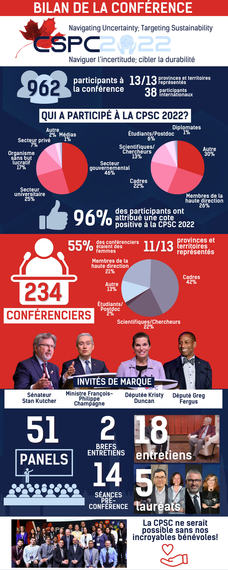 Infographie de la conférence 2022