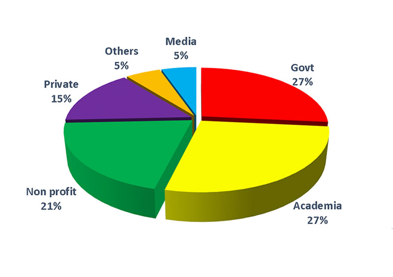Speaker Distribution by Sector Pie Chart