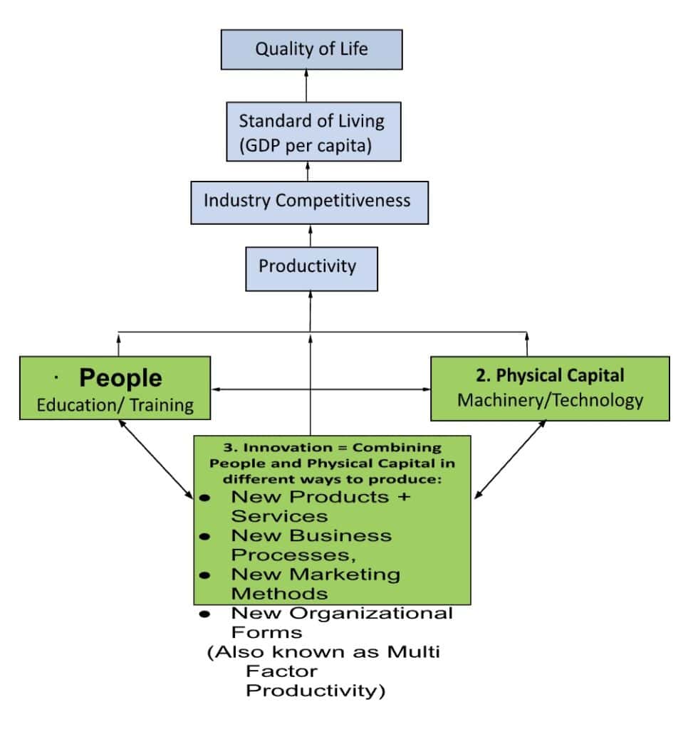 Connecting Innovation with Our Quality of Life - CSPC