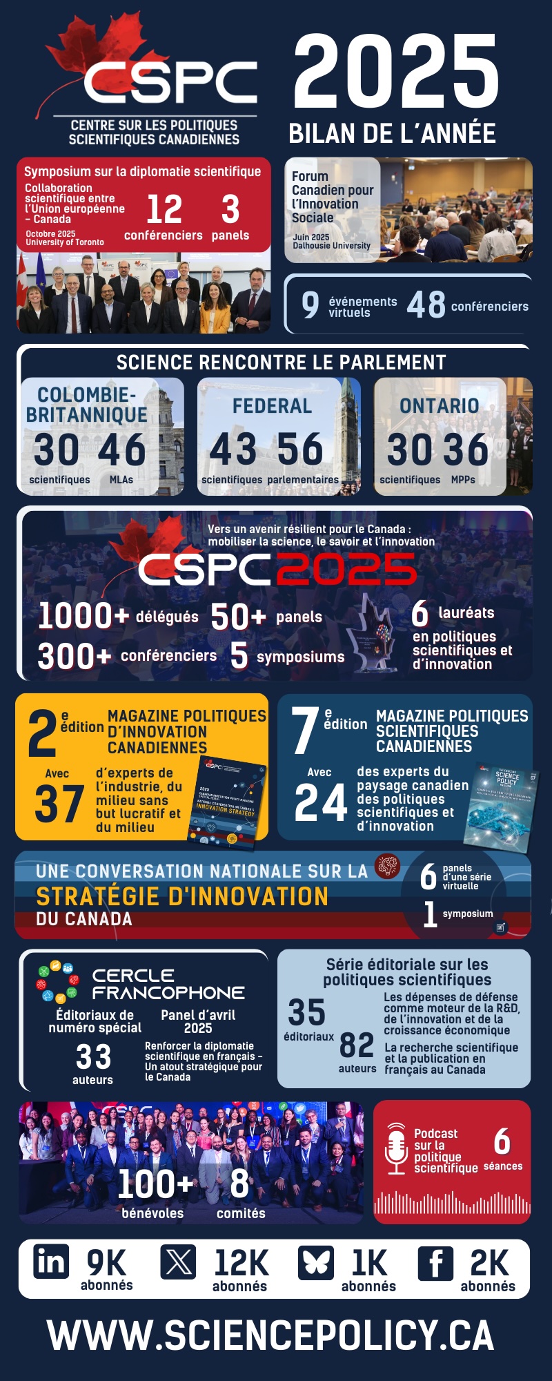 Bilan de l'année 2025 - Bilan de l'année 2025 EN
